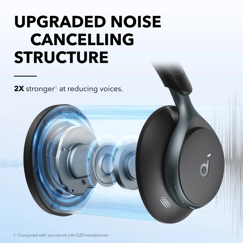 Anker Soundcore Space One (Over Ear) - Image 4