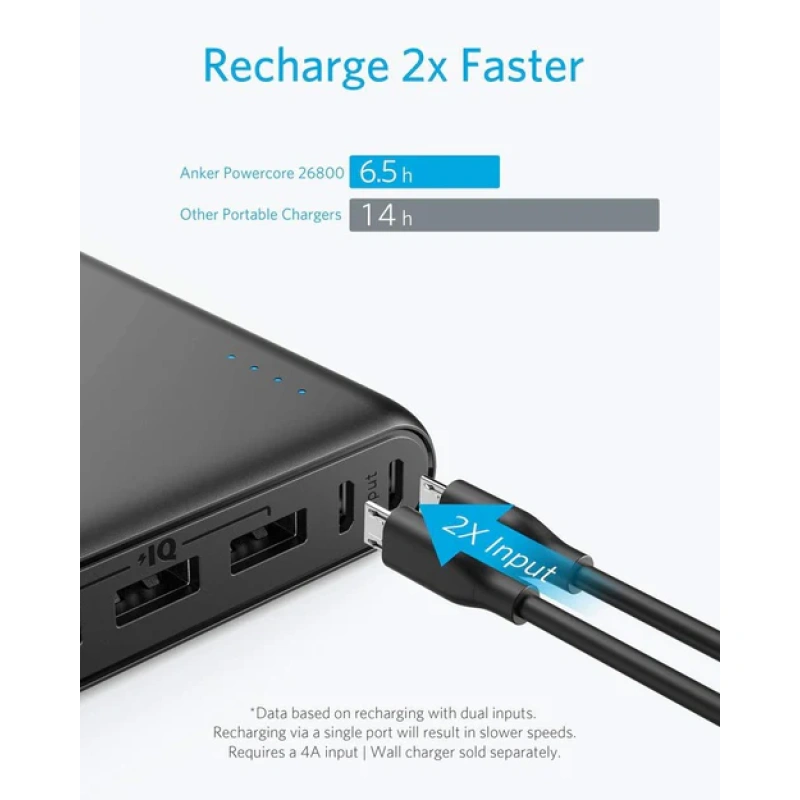 ANKER POWER CORE 26800 POWER BANK - Image 3