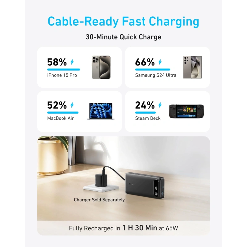 ANKER POWER BANK (20K,87W,BUILT-IN USB-C CABLE) - Image 5